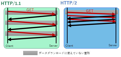 f:id:sgtech:20191028000906p:plain f:id:sgtech:20191028000906p:plain