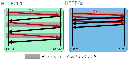 f:id:sgtech:20191028000906p:plain