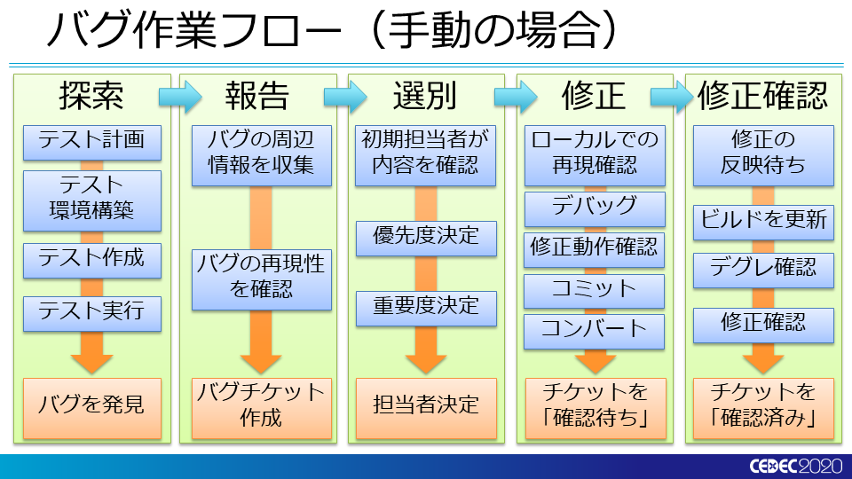 f:id:sgtech:20200818174304p:plain f:id:sgtech:20200818174304p:plain