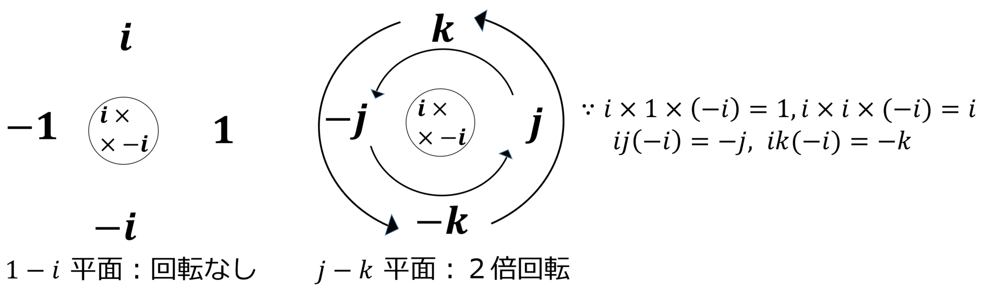 Sega Tech Blog Test Ocom Vn