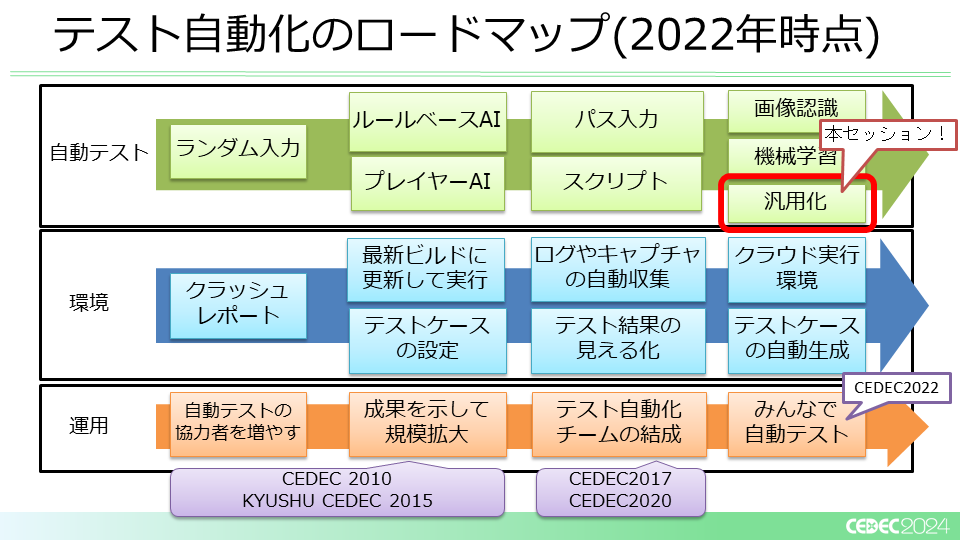 CEDEC 2024 セガサミーグループによるセッション紹介！ - SEGA TECH Blog