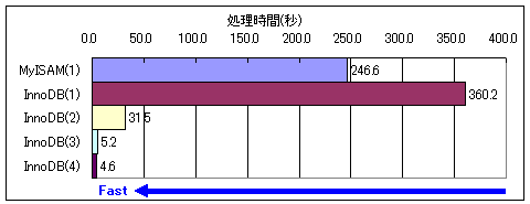 f:id:sh2:20090528020914p:image