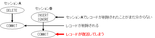 f:id:sh2:20100703155812p:image f:id:sh2:20100703155812p:image