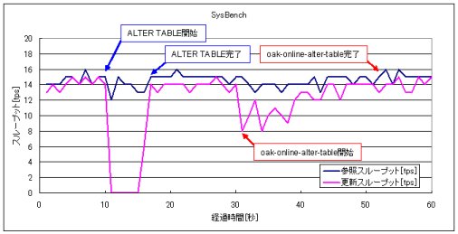 f:id:sh2:20100704052828p:image f:id:sh2:20100704052828p:image