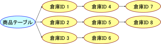 f:id:sh2:20120919075532p:image f:id:sh2:20120919075532p:image