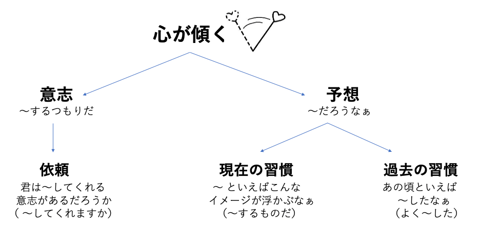 記憶法には適齢期がある。大人の「英文法の覚え方」への脳科学的な答え04