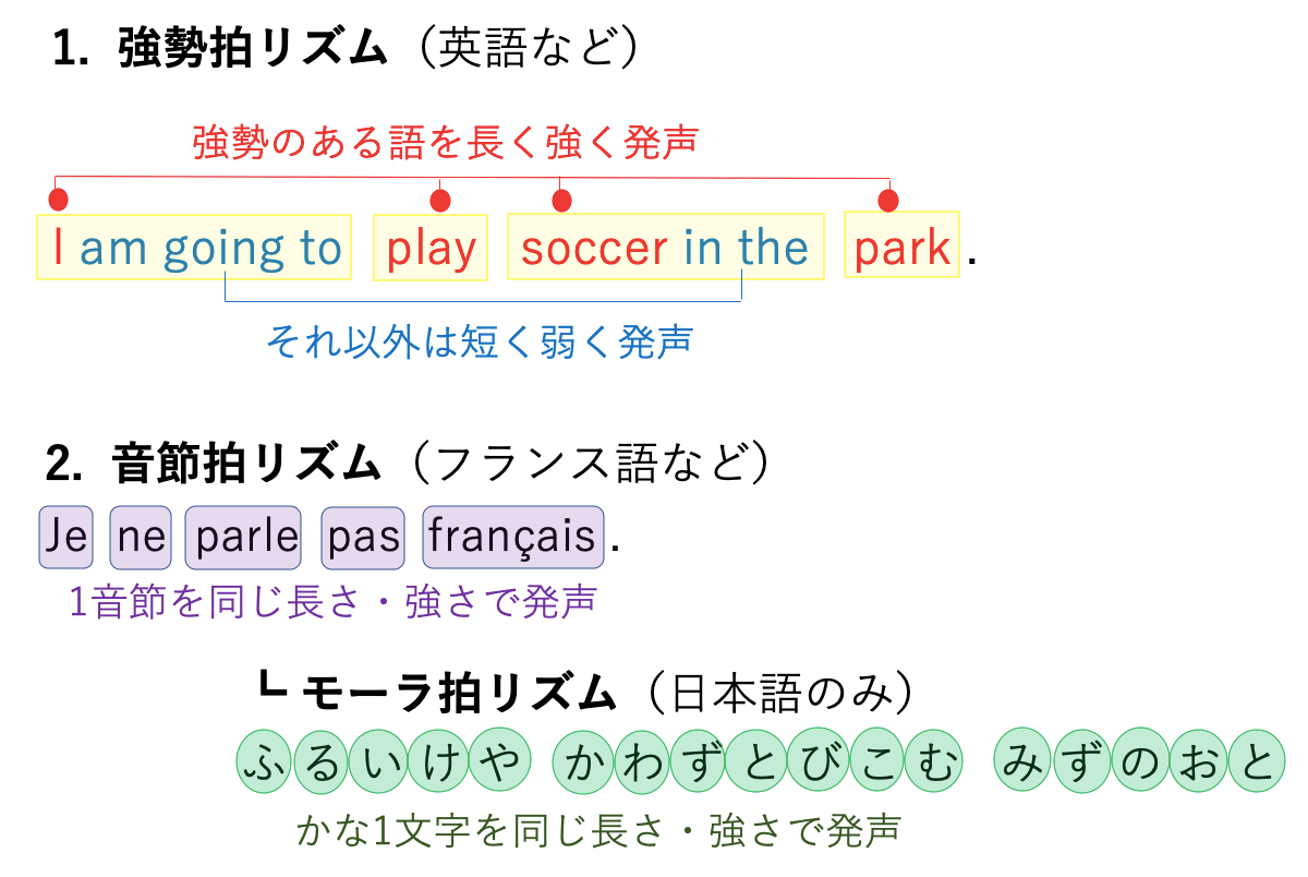 日本人の英語がネイティブに通じない本当の理由1