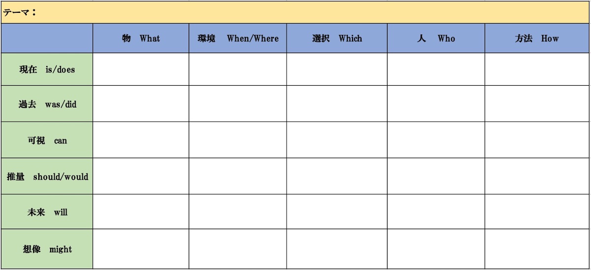 クエスチョン・マトリックスで性格分析1