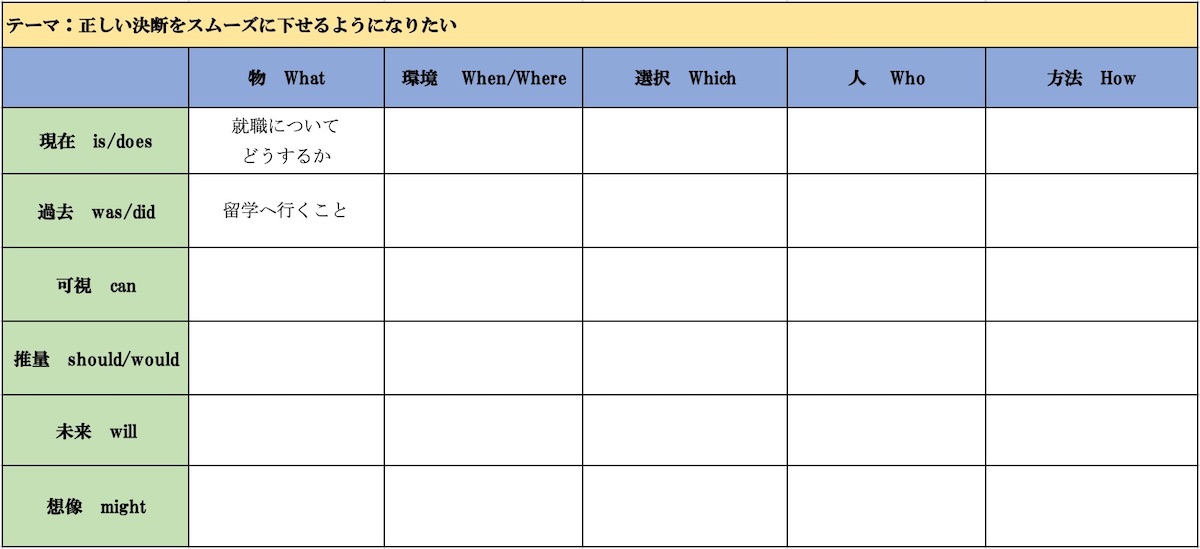 クエスチョン・マトリックスで性格分析4
