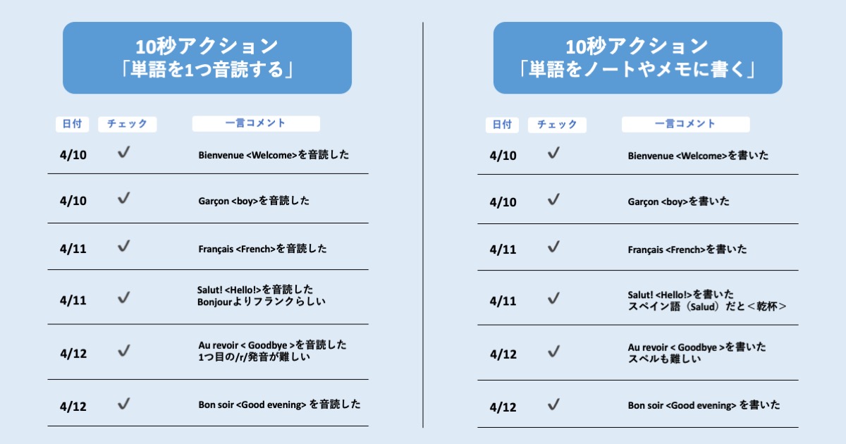習慣化シートと三日坊主シート07