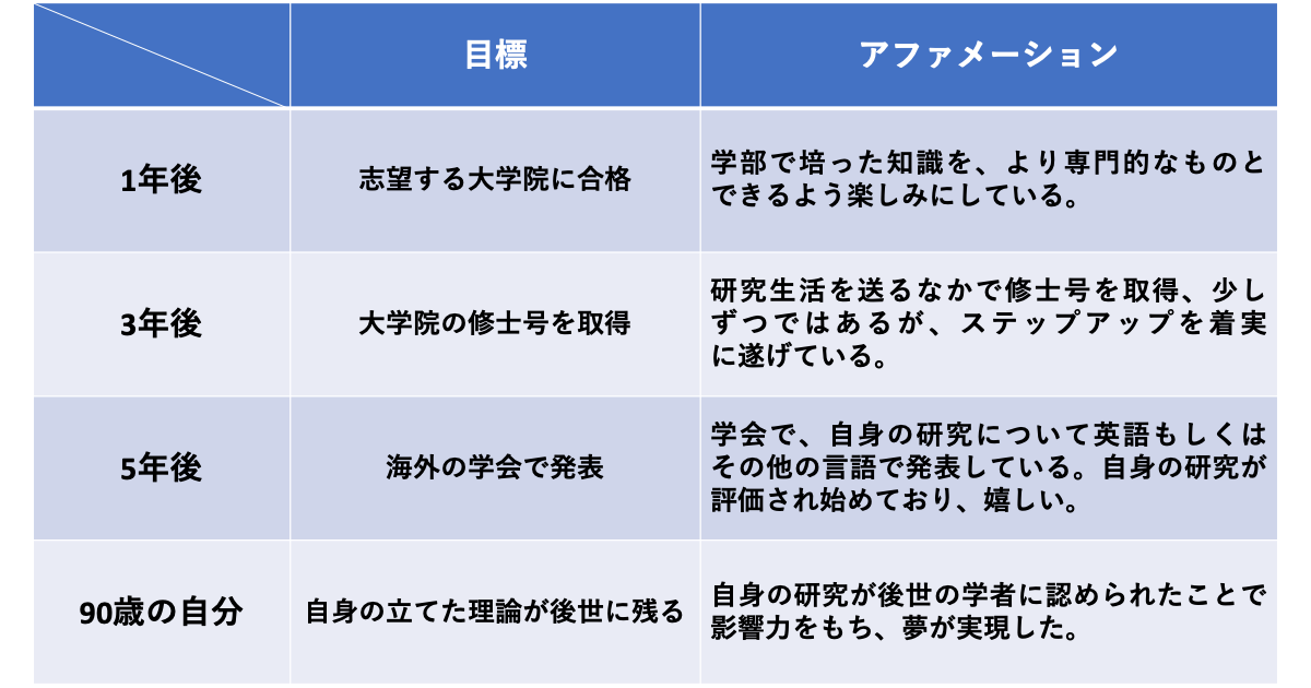 タイムラインで描く未来3