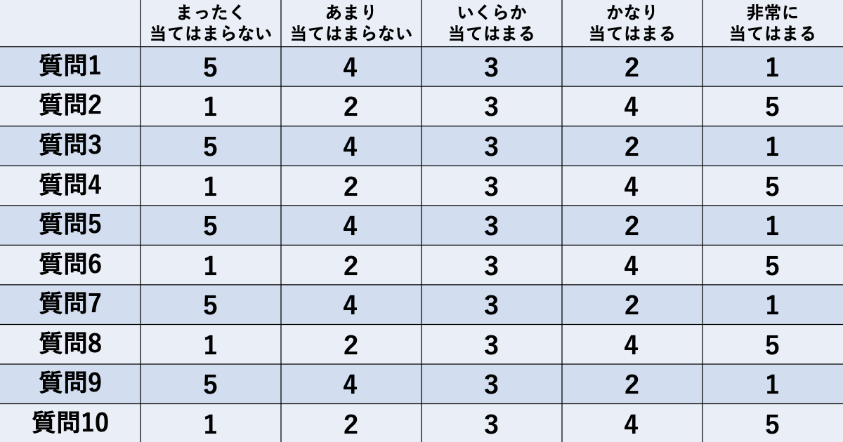 勉強に必要な「やり抜く力」04