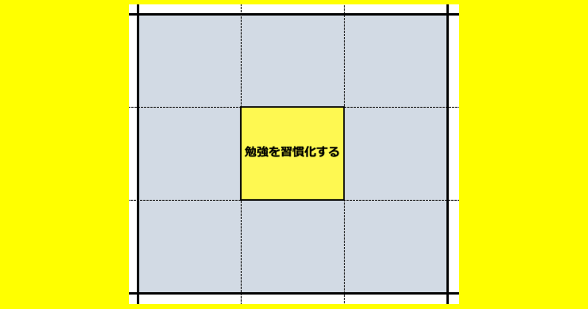 勉強の習慣化についてマンダラートで考察してみた04