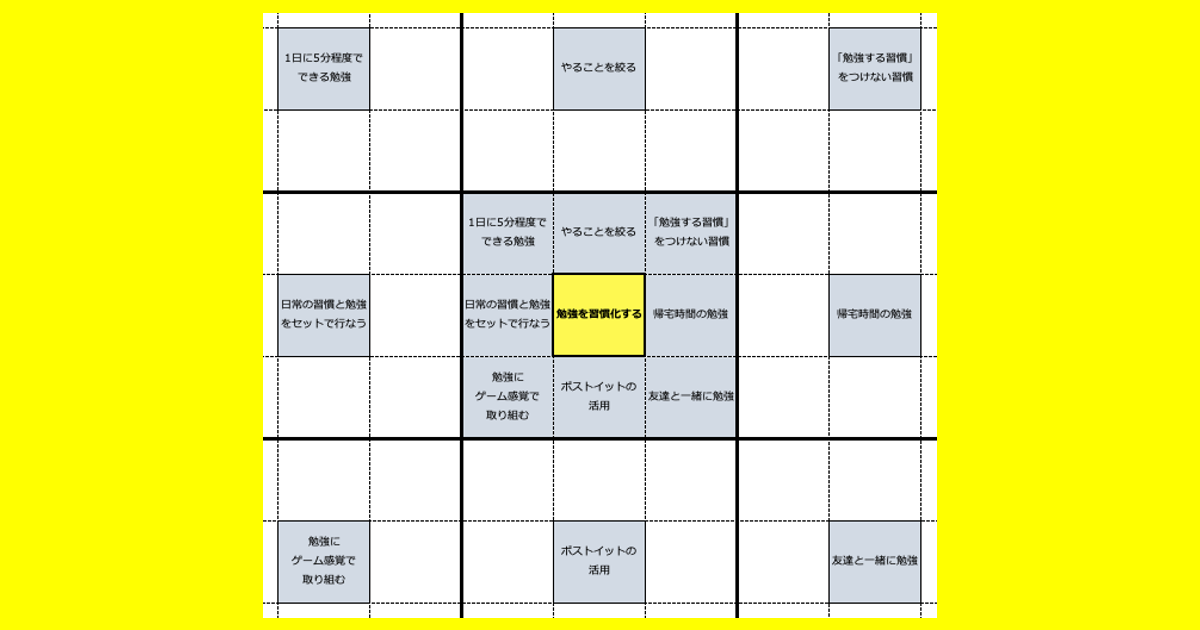 勉強の習慣化についてマンダラートで考察してみた06