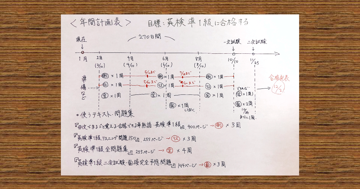 「紙1枚」の有効活用法02