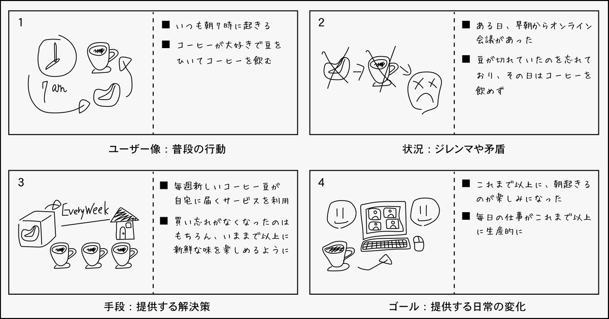 柏野尊徳さん「ストーリー・ボード」04
