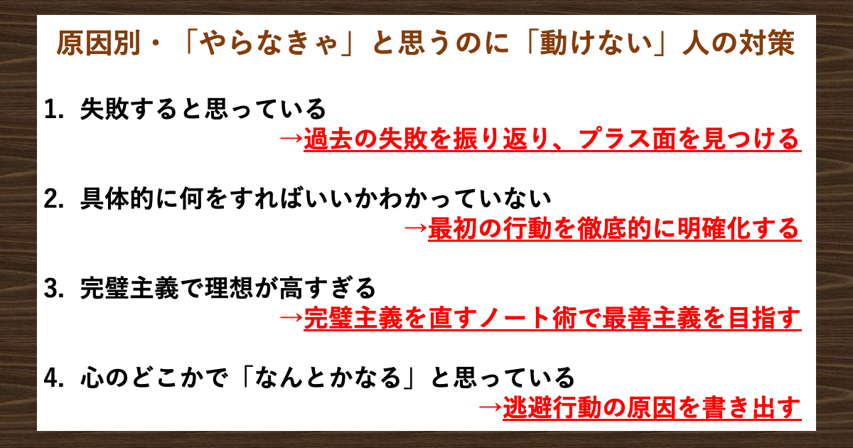 やらなきゃ と思うのに 行動できない 人の4パターン 当てはまるなら この対策 を Study Hacker これからの学びを考える 勉強法のハッキングメディア