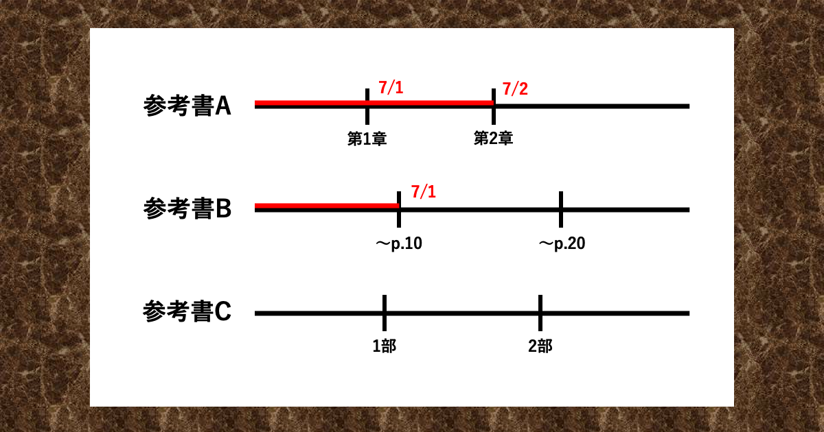 東大生がやっている勉強の進捗管理法 手書きの ガントチャートノート で学習が超絶はかどる Study Hacker これからの学びを考える 勉強法のハッキングメディア