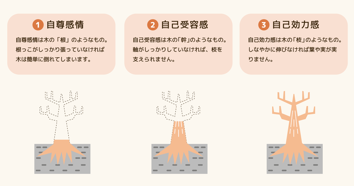 中島輝さん「習慣化成功までの66日間の過ごし方」02