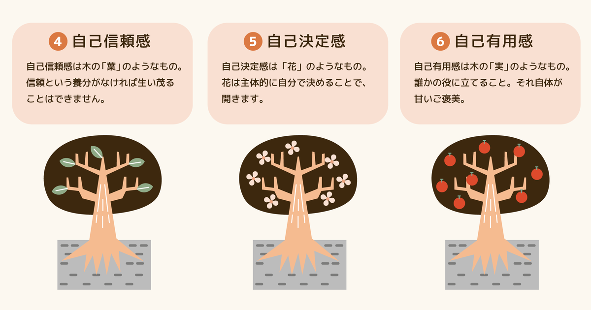 中島輝さん「習慣化成功までの66日間の過ごし方」03