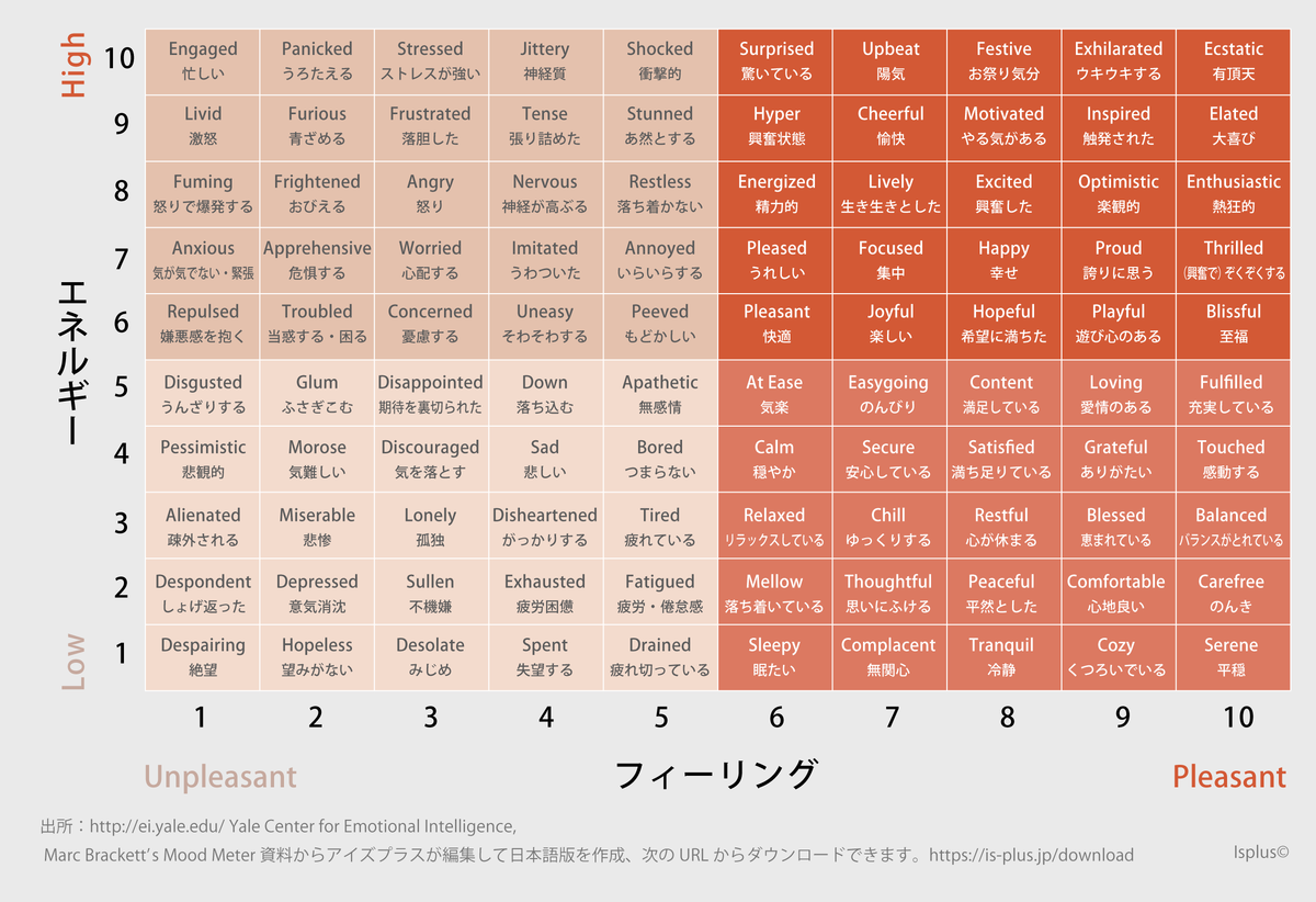 勉強内容と一緒に感情も記録してみた結果05