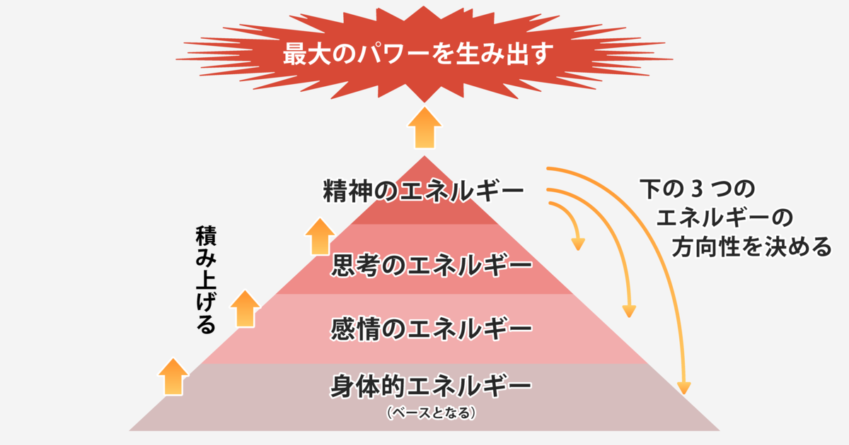 野上麻理さん「社会人が本当に管理すべき4つのエネルギー」03