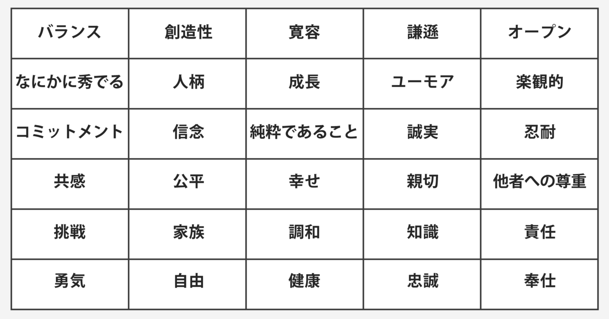 野上麻理さん「自分の価値観を認識するためのワーク」03