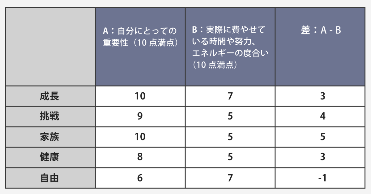 野上麻理さん「自分の価値観を認識するためのワーク」03