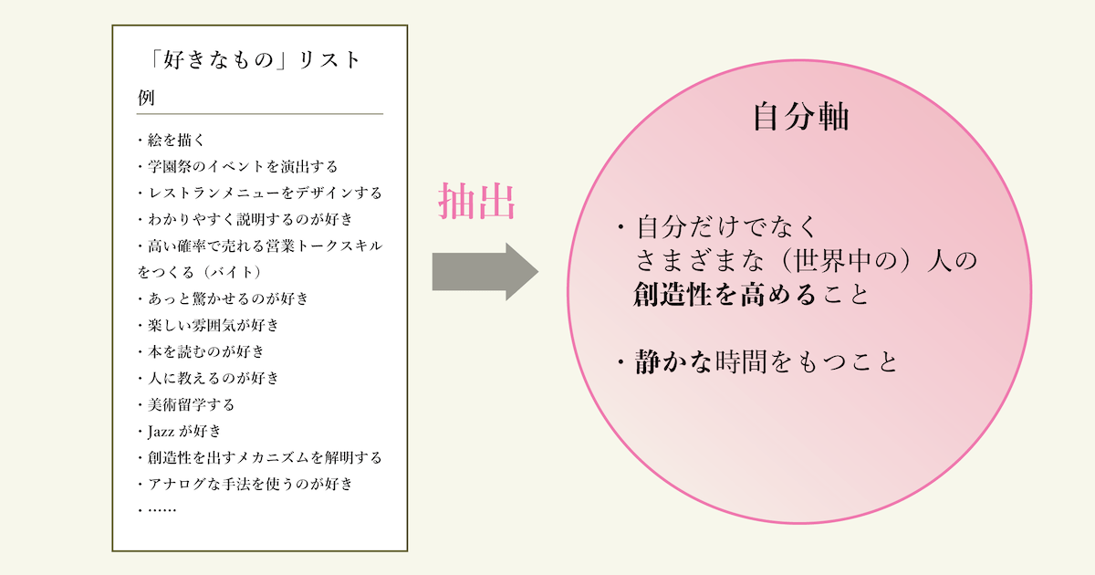 町田裕治さん「アート思考の基本と最初の一歩」04