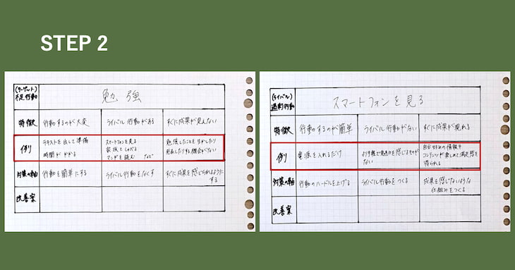 「不足行動」と「過剰行動」を書き出してみた08