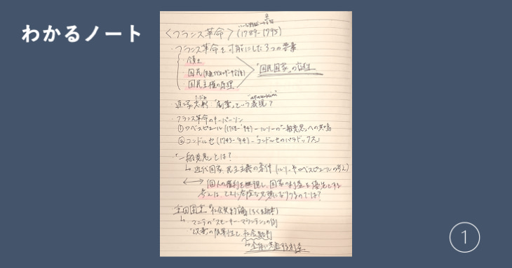 勉強用のノートがなぜか汚くなる人に最適 3つのノート の使い分けで勉強効率が上がる Study Hacker スタディーハッカー 社会人の勉強 法 英語学習