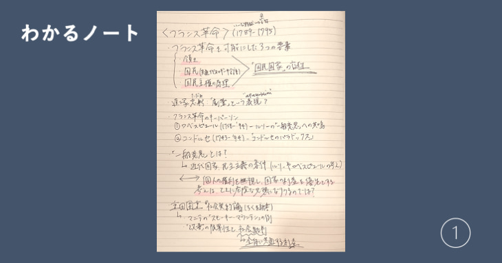 勉強効率を上げる「ノートの使い分け」04