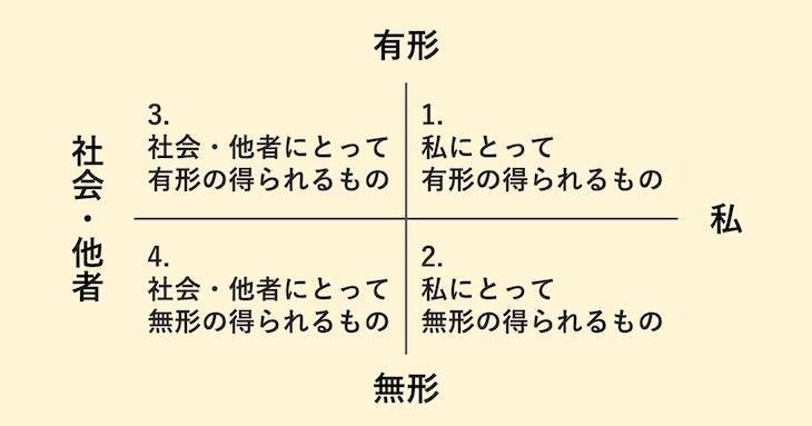 横川裕之さん「理想を描ける未来の文字化メソッド」04