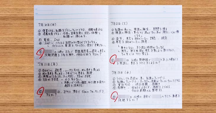 「報酬感覚プランニング」をやってみた05