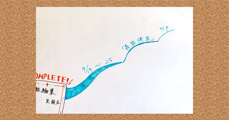 学習計画を「マインドマップ」で立ててみた05