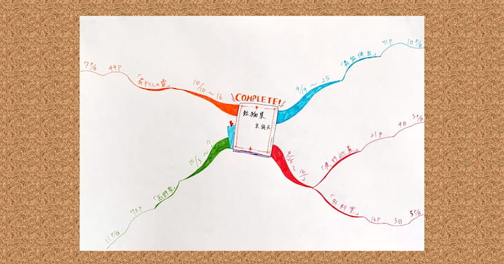 学習計画を「マインドマップ」で立ててみた06