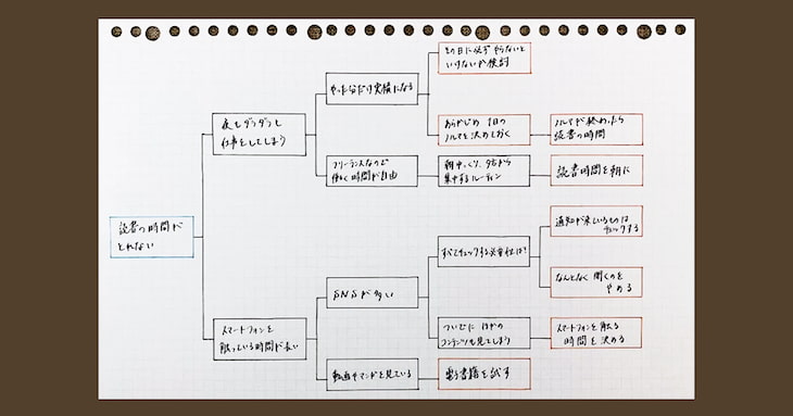 お悩み解決に役立つメモ術03