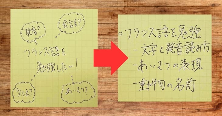 フランス語の勉強というタスクを親子の関係で整理した紙