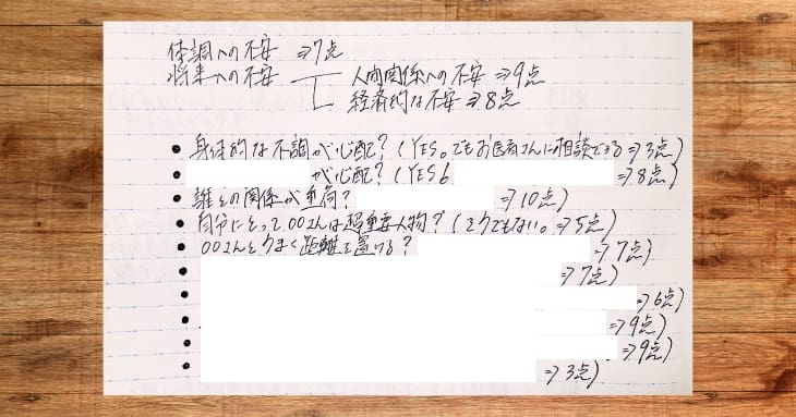 「心の荷物の重さ」を数値化して書き出した様子