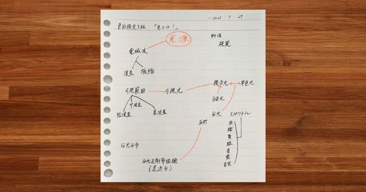 「キーワードノート」の実践例