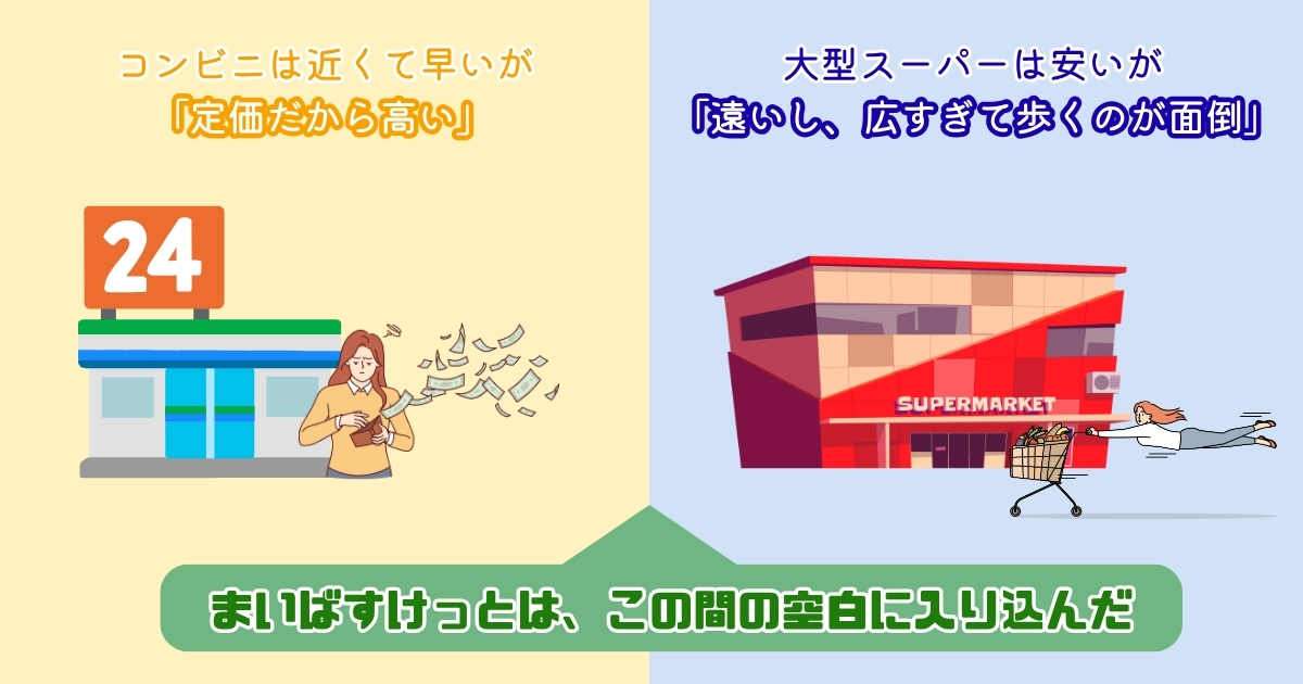 まいばすけっとの居抜き出店とドミナント戦略：年200店舗の高速出店の仕組み