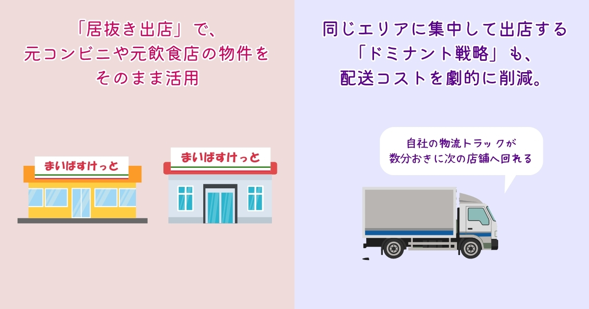 業界の常識を疑う戦略：トレードオフ解消による新市場創出