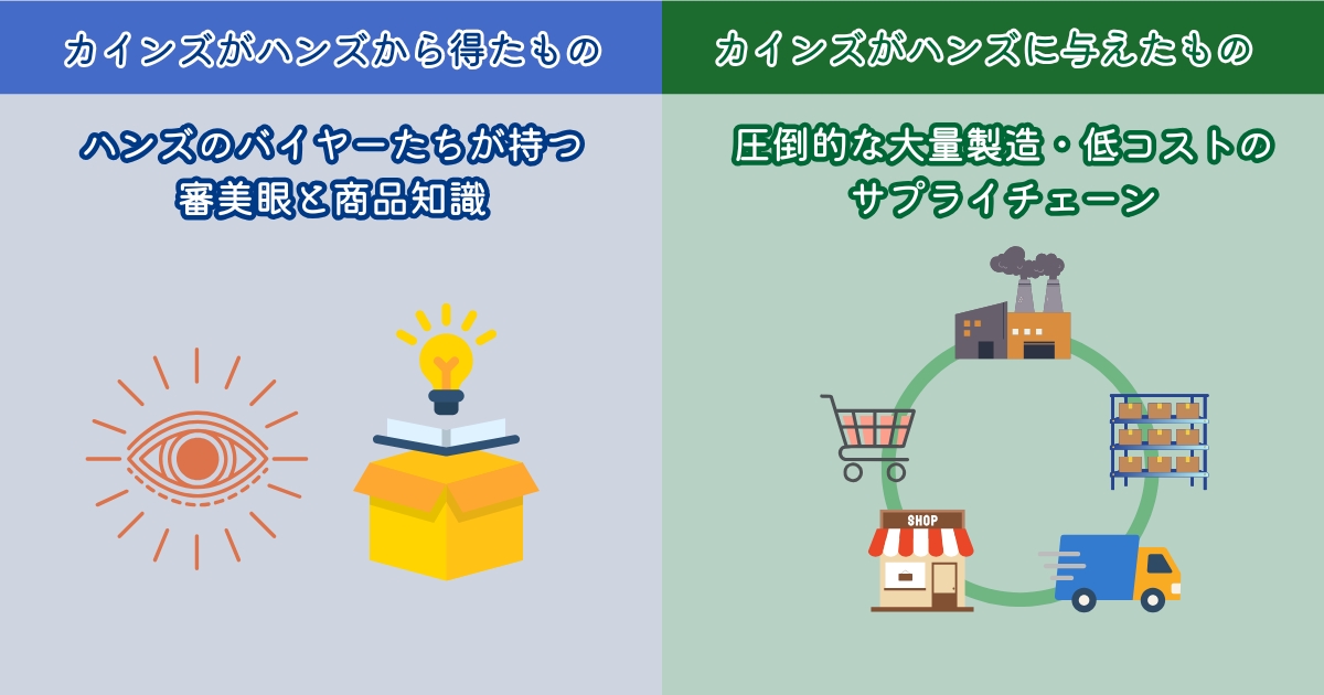 サプライチェーンごと世界観を設計するマーケティング戦略