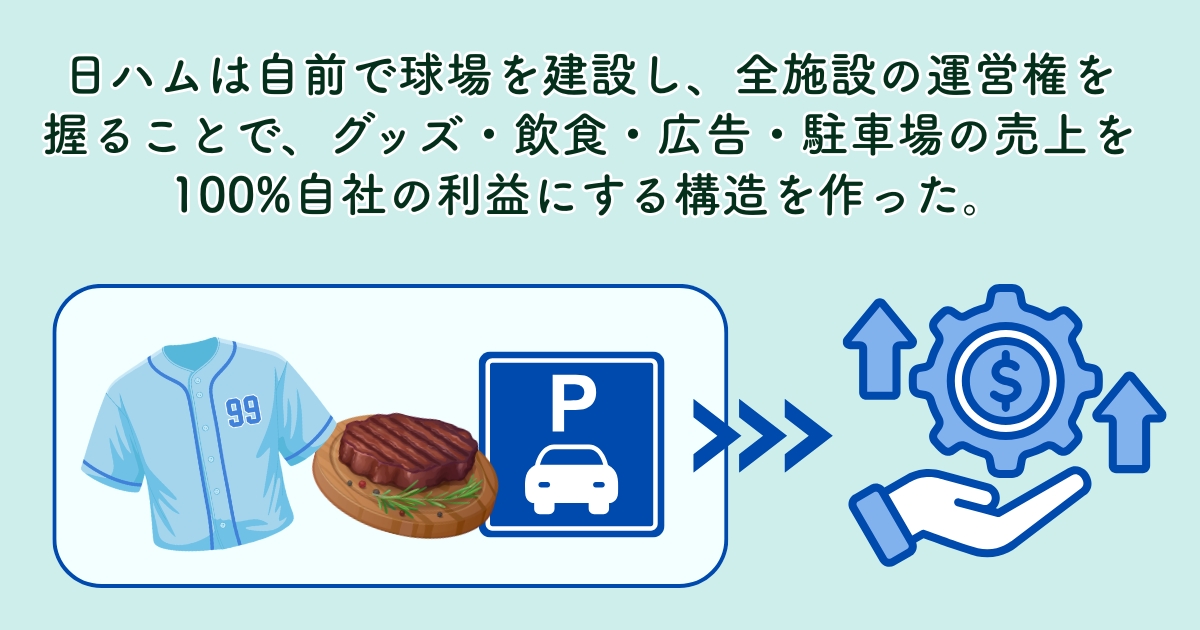 コントロール変数の事業設計：エコシステムと複利の力