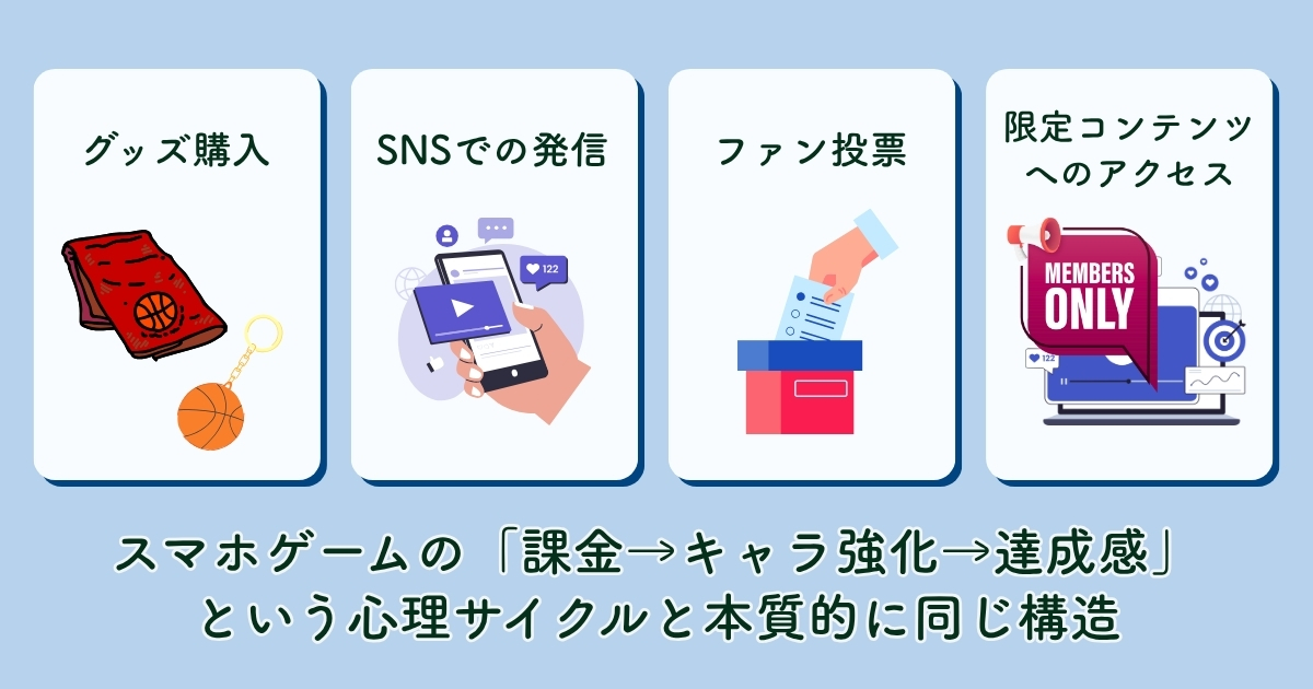 ららアリーナ東京ベイのUGC自動生成装置：映える空間とOMO経済圏