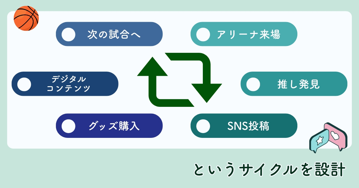 ファンダムマーケティング：受動的消費者から当事者への変身戦略