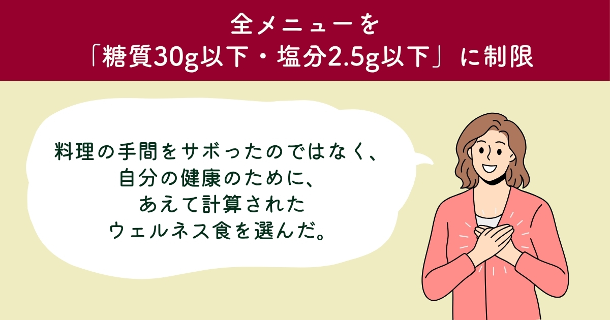 nosh clubの累積割引システム：買うほど安くなる永久ロックインで解約率ゼロに近づける設計