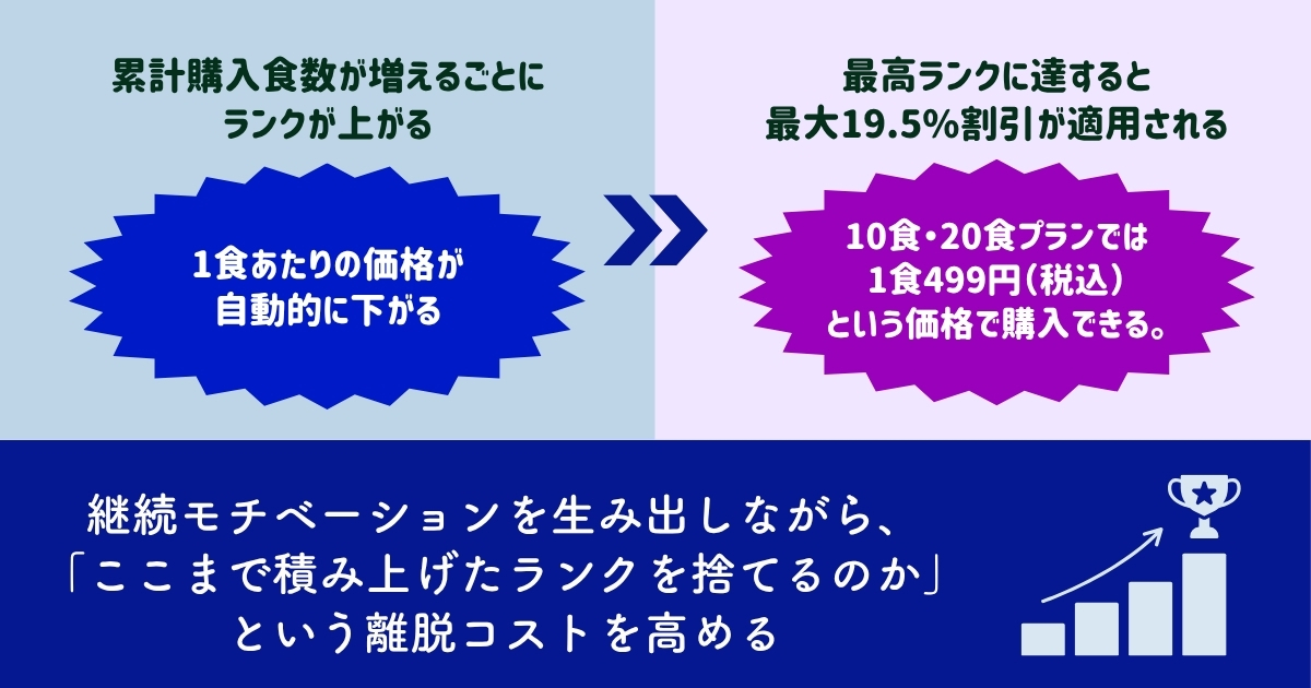 顧客の後ろめたさを数値で正当化するマーケティング戦略：サブスクのロックイン設計原理
