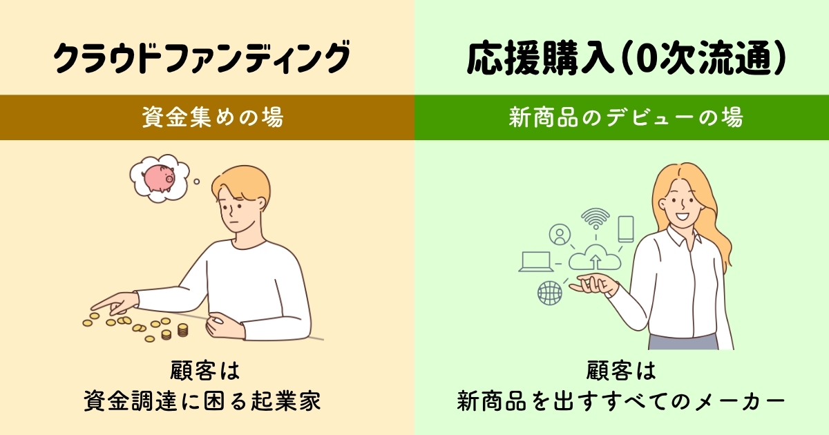 Makuakeインサイトとキリンビール応援購入事例——0次流通プラットフォームが大手メーカーの新商品デビューと先行販売データ活用を支援する仕組み