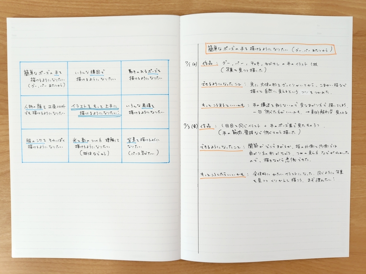 見開きノートの左ページに「習得ビンゴ」、右ページに「練習ログ」を配置した全体イメージ